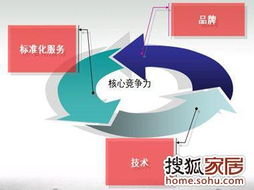 公牛墻壁開關 品牌技術與標準化服務雙輪驅動，賦能上海裝修市場