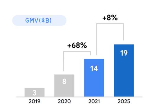 智能科技點亮生活，深掘馬來西亞消費電子與智能家電市場新藍海